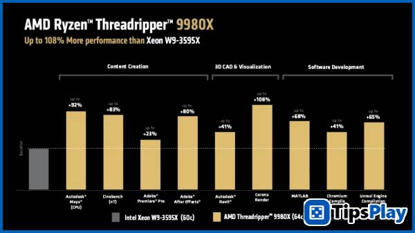 images 1 of AMD launches Ryzen Threadripper 9000 Zen 5 processor line – Tin Gadget