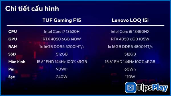 images 3 of ASUS TUF Gaming F15 vs Lenovo LOQ: Which is the best choice for gamers and versatile users? – Technology