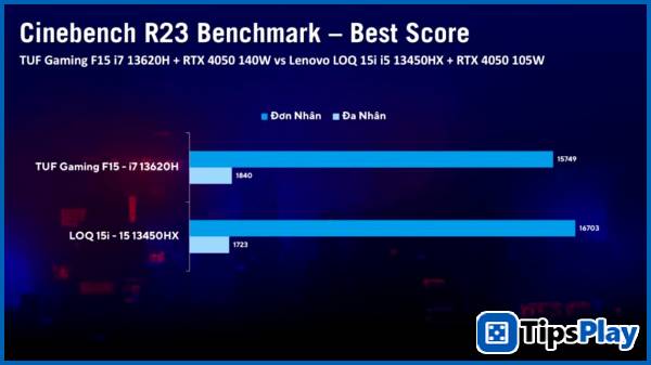 images 4 of ASUS TUF Gaming F15 vs Lenovo LOQ: Which is the best choice for gamers and versatile users? – Technology