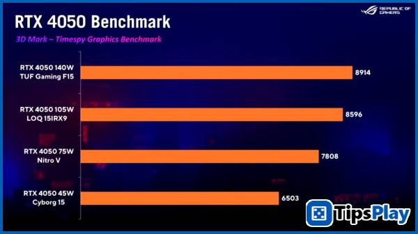 images 5 of ASUS TUF Gaming F15 vs Lenovo LOQ: Which is the best choice for gamers and versatile users? – Technology