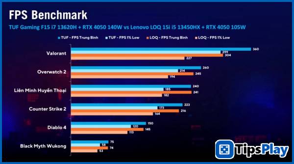 images 6 of ASUS TUF Gaming F15 vs Lenovo LOQ: Which is the best choice for gamers and versatile users? – Technology