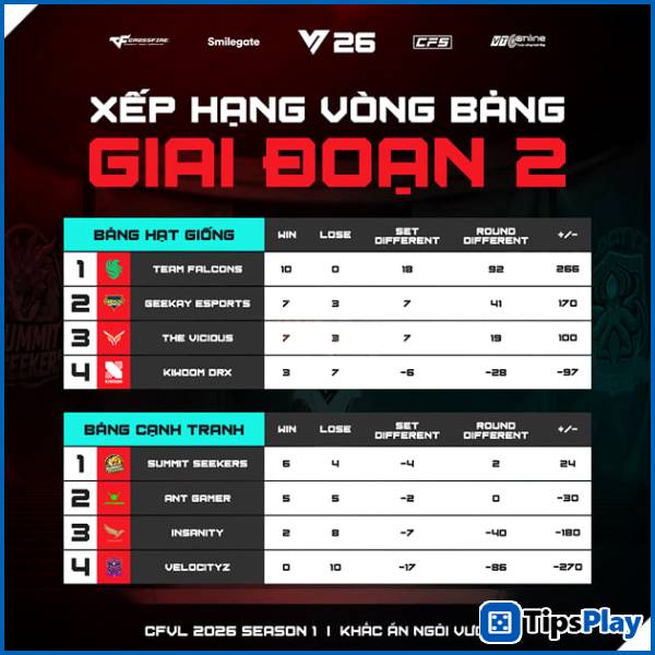 images 1 of CFVL 2026 Season 1: Six 'Heroes' Revealed for the Playoffs – A Fiery Race to the Championship