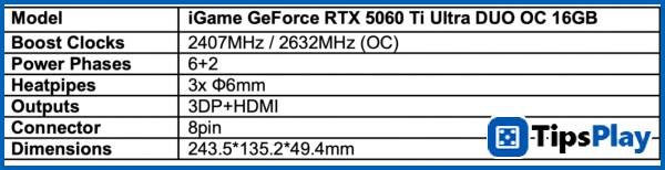 images 4 of COLORFUL launches the iGame GeForce RTX 50 Ultra series of graphics cards.