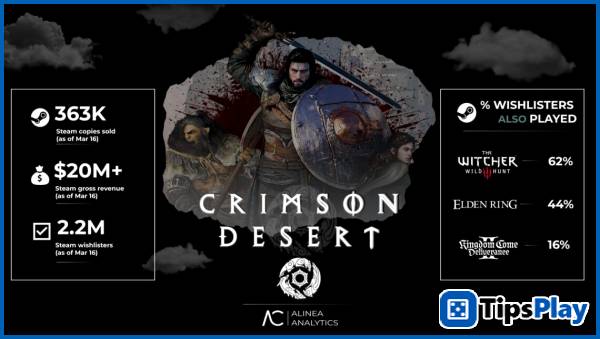 images 1 of Crimson Desert has sold nearly 400,000 copies on Steam even before its release!