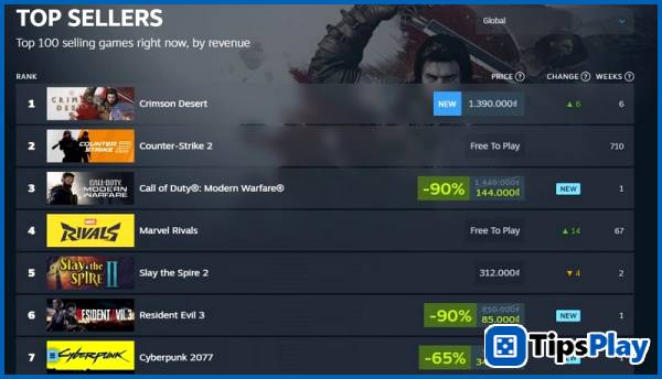 images 5 of Crimson Desert sparks global controversy: praised internationally, heavily criticized in Korea and China, yet still climbs the Steam charts.