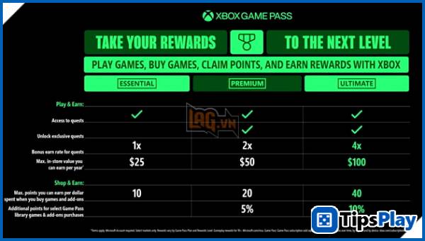 images 2 of Xbox Game Pass may offer users the ability to customize their game choices.