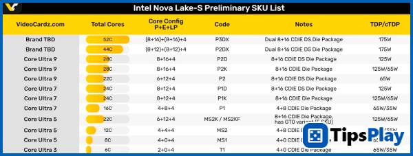 images 3 of Intel Core Ultra 400 CPUs deliver exceptional power with configurations up to 52 cores.