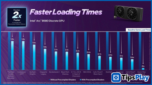images 2 of Intel's new technology could help games load up to 37 times faster.