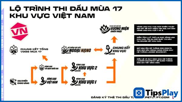 images 3 of Introducing the Tournament Roadmap for Teamfight Tactics Season 17