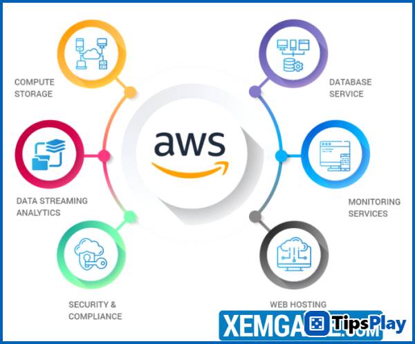 images 2 of Mistakes that cause small businesses to 'go over budget' when using AWS.