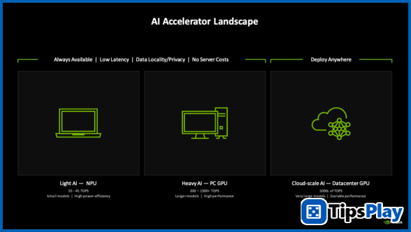 images 3 of NVIDIA brings the power of AI to you.