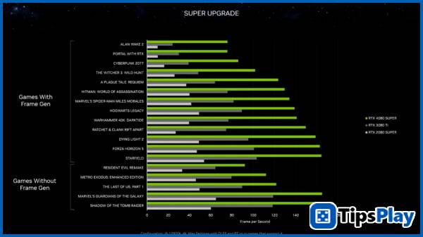 images 3 of NVIDIA favors the Geforce RTX 4080 SUPER with new, optimized drivers and numerous improvements – Technology