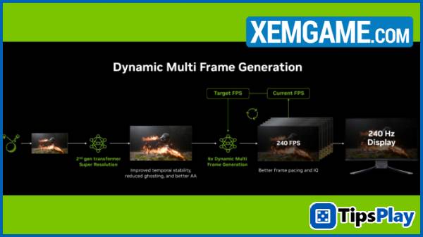 images 1 of Nvidia's technology, which generates six times faster dynamic frames per second, will launch on March 31st.
