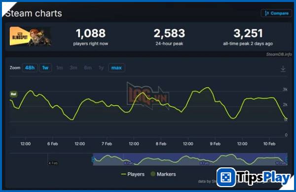 images 2 of PUBG: Blidspot is struggling to attract players on Steam.