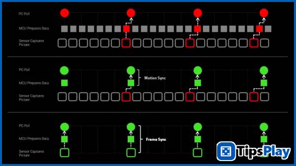 images 4 of Razer Viper V4 Pro – Gaming Gear Review
