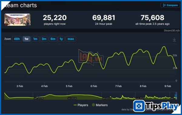 images 3 of Reign of Talon brings Overwatch a massive player base on Steam.