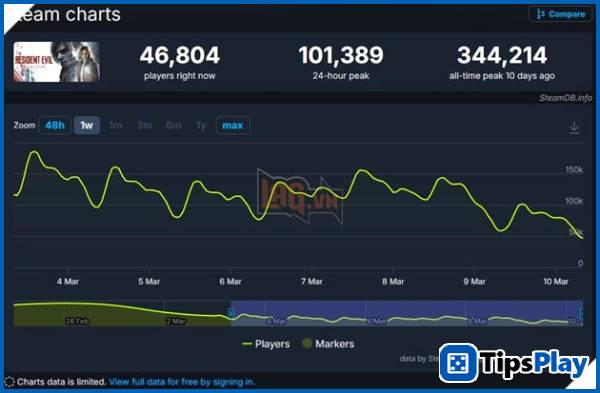 images 1 of Resident Evil Requiem: Fans Discover the Game Also Has an Age Limit