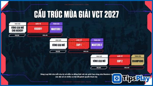 images 2 of Riot Games Announces VCT 2027 Model: A New Future for VALORANT Esports Tournaments