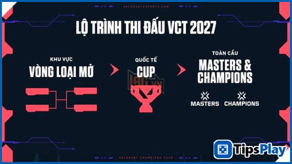 images 3 of Riot Games Announces VCT 2027 Model: A New Future for VALORANT Esports Tournaments