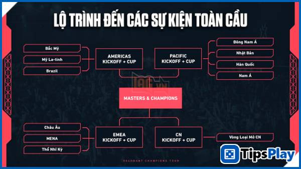 images 5 of Riot Games Announces VCT 2027 Model: A New Future for VALORANT Esports Tournaments