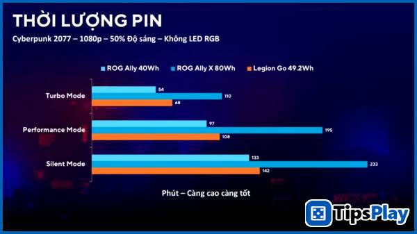 images 2 of ROG Ally X and Legion Go: Which is the best handheld gaming device? – Technology