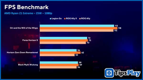 images 4 of ROG Ally X and Legion Go: Which is the best handheld gaming device? – Technology