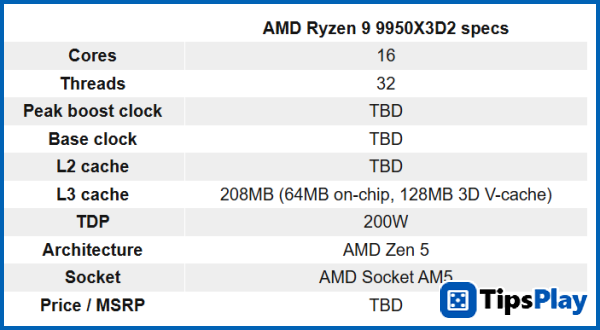 images 1 of The AMD Ryzen 9 9950X3D2 has been revealed, featuring 16 CPU cores and two 3D V-Cache chips.