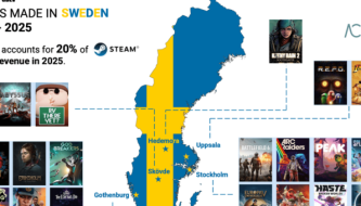 Sweden's $19 billion gaming industry