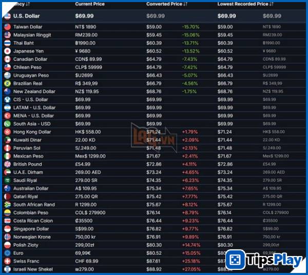 images 1 of Steam Officially Offers a Solution to Regional Price Discrepancies