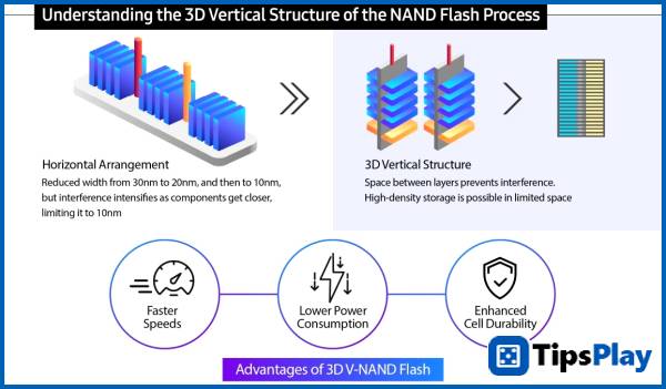 images 2 of True to its reputation as the 'king' of Flash memory, Samsung boasts a range of formidable technologies.